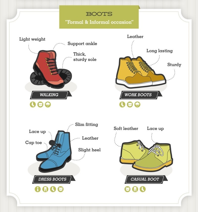 A GUIDE TO MEN'S SHOES DELUXSHIONIST