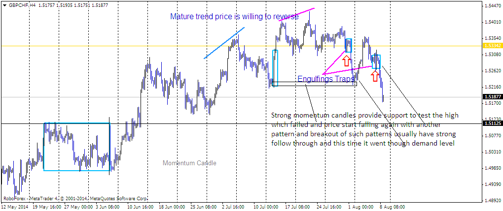 Make a living off forex