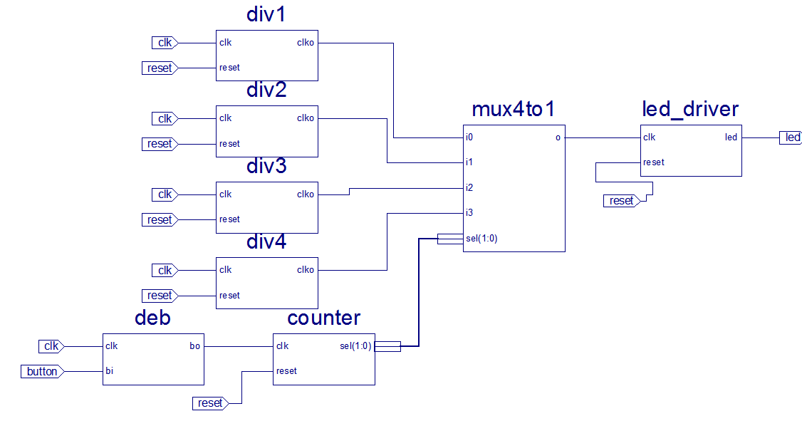 FPGA Tutorials Blinking a LED at different intervals