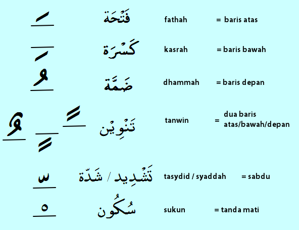 Bahasa Arab Tinggi a.k.a Bating. Cara mudah mendapat A.: 2016