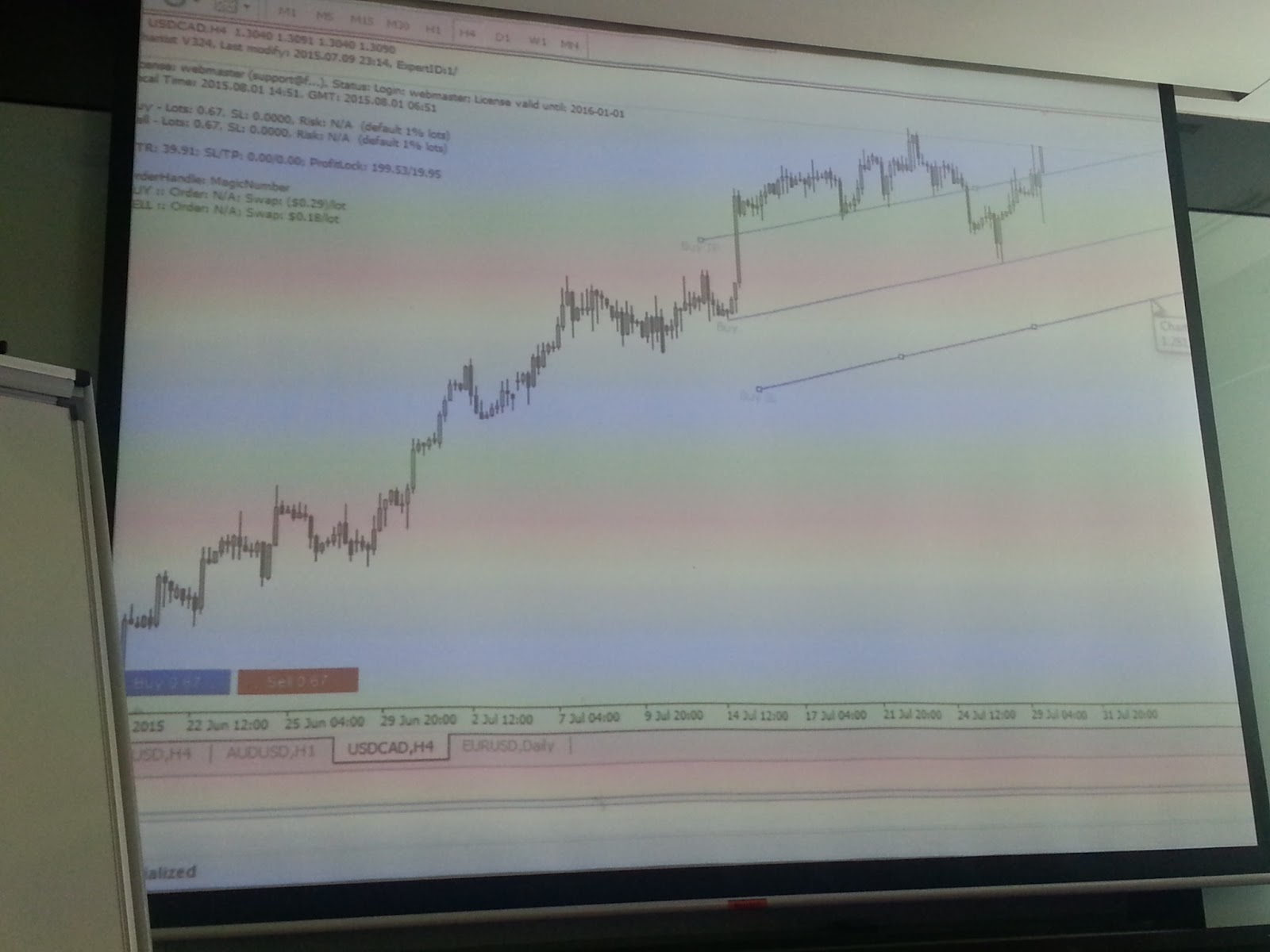 Secundo lee forex