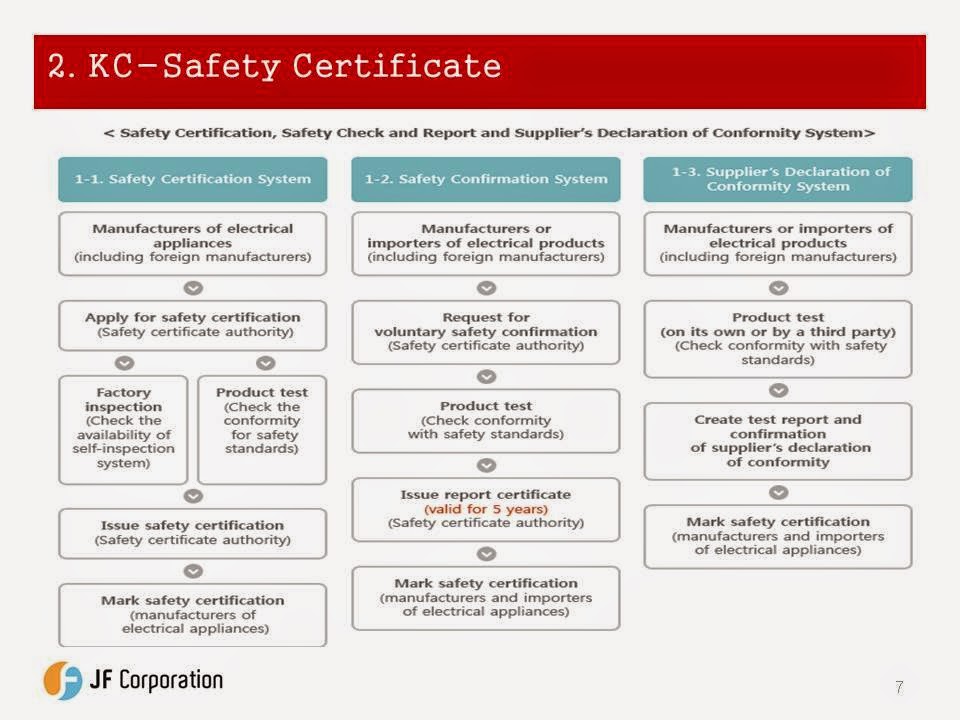 Type Approval Consulting KC Type Approval/Certification/KC Mark