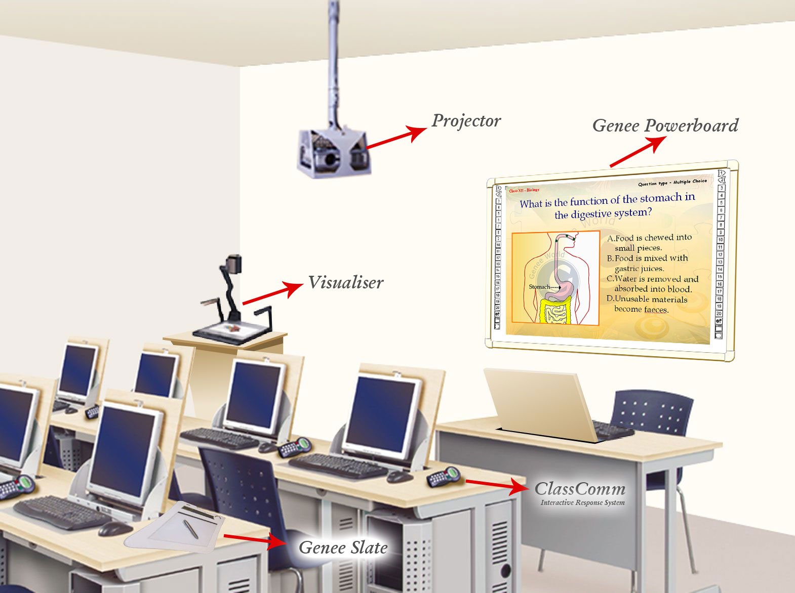 Smart Classroom Equipments