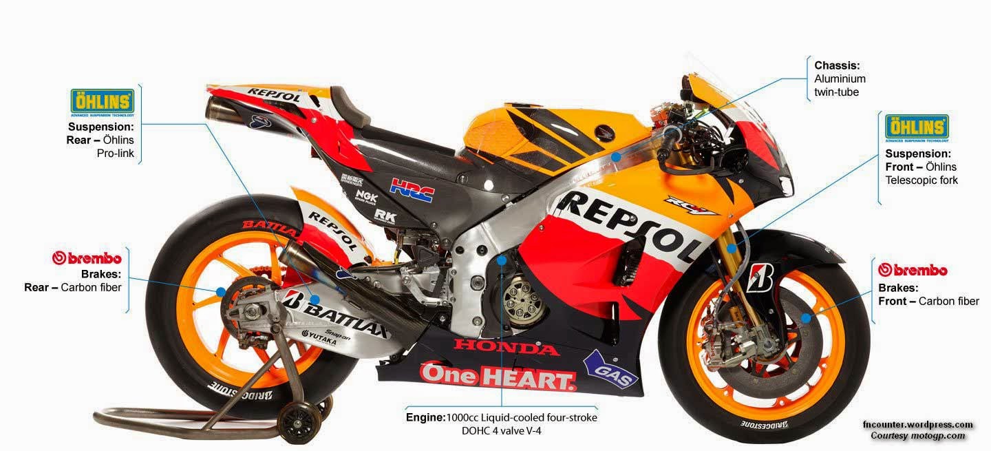 Honda RC213V Marc Marquez GP 2014 Honda RC213V Marc Marquez GP 2014
