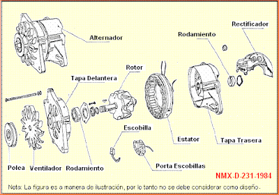 FUNCION ALTERNADOR funcion alternador: