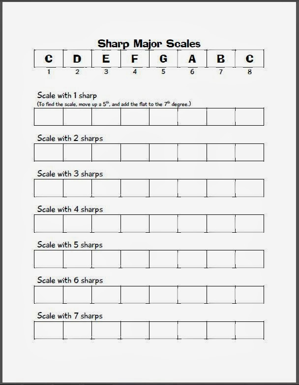 Practice Makes It Easy Memorizing All Major Key Signatures