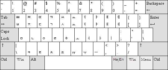 How to write korean alphabet picture