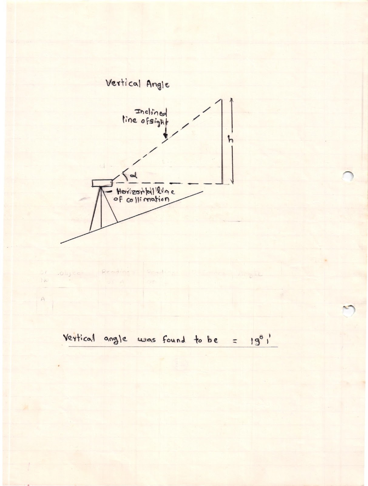 Civil At Work Measurement of vertical angle using theodolite