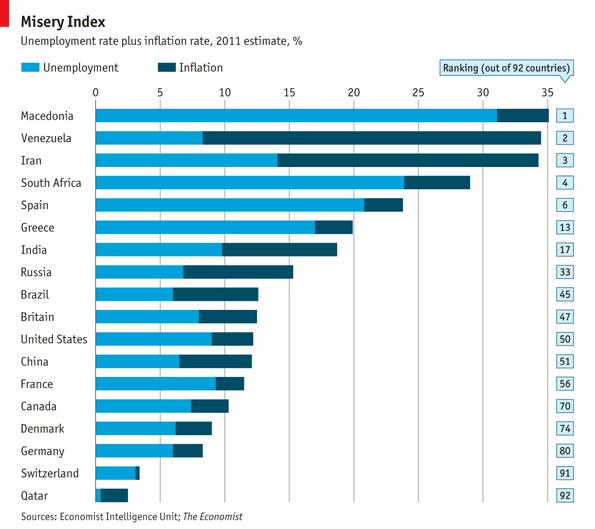 Daily economic indicators деньги в швейцарии