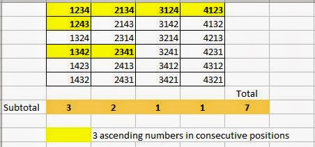 digits number arrangements ascending permutations math possible consecutive calculator eddie