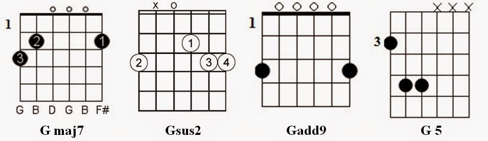 Ukulele ukulele chords g5 : Guitar : guitar chords g5 Guitar Chords and Guitar Chords G5‚ Guitars