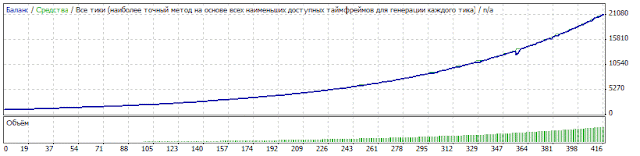 D-fx: trend_&_flet 2.0 test 4.1