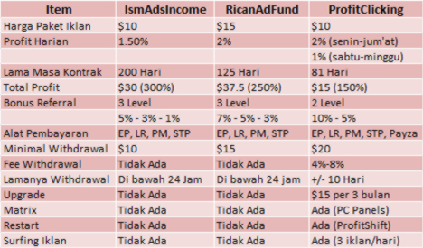 profitclicking ricanadfunds profitclicking ricanadfunds