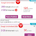 Vodafone Unlimited 30 a 12 Euro al Mese: 200 Minuti e 2 Giga Inclusi