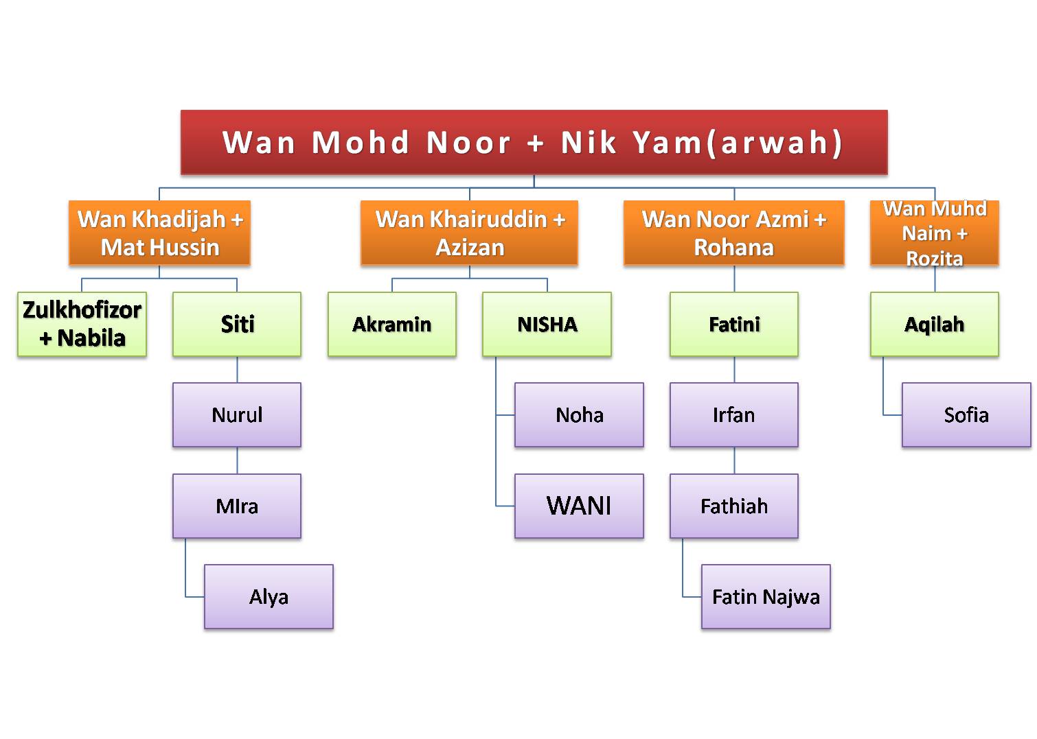 Koleksi Soalan Percubaan Upsr 2012 Negeri Perak skema jawapan spm mapa