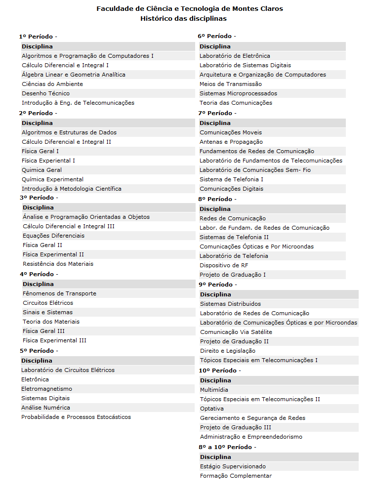 Grade curricular do curso de engenharia de producao