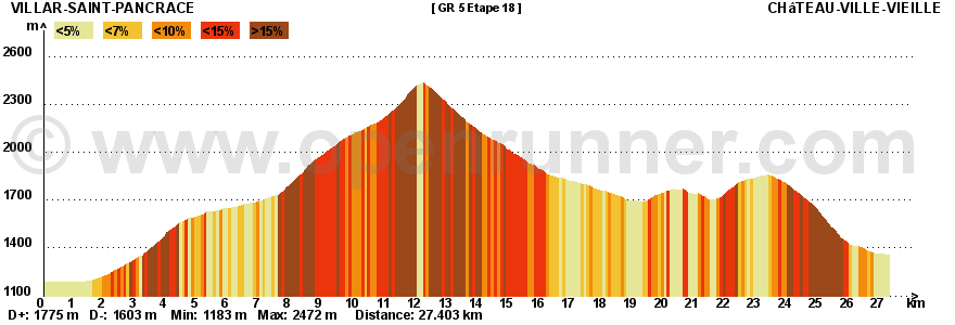 gta 4 carte rencontre aléatoire