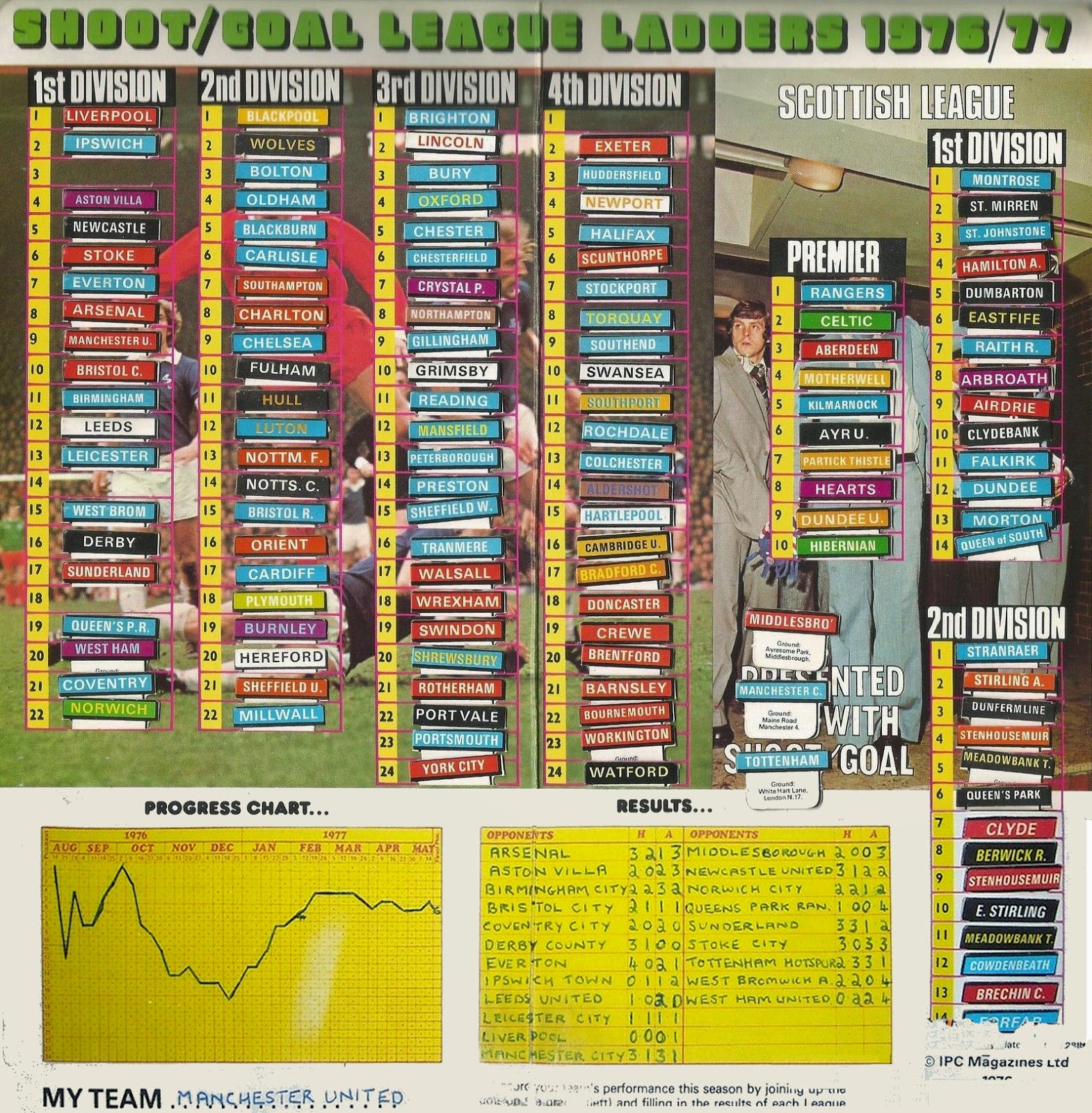 Football Cartophilic Info Exchange Shoot Shoot/Goal League Ladders