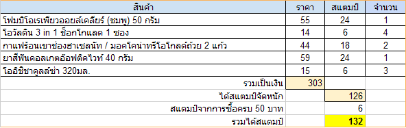 ทำยังไงจะโกยแสตมป์ 7-11 เยอะๆ แต่จ่ายเงินน้อยๆ