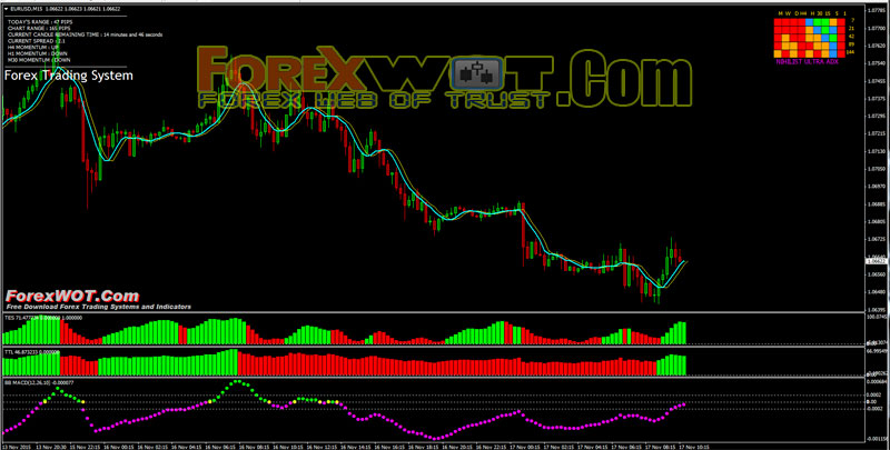 best moving average forex trading