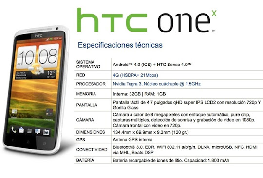 HTC ONE X HTC ONE X