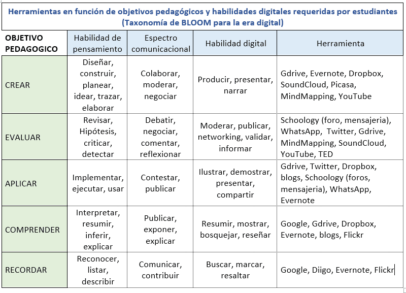Marketing Communication Era Digital: Transformasi Strategi dan Tantangan di Era Konektivitas