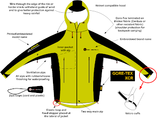 Gore Tex Jacket Custom Design