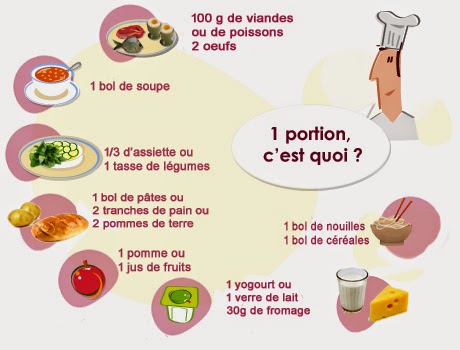 Carnet alimentaire, un outil Carnet alimentaire, un outil
