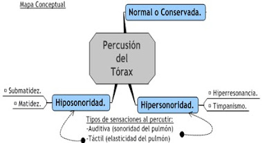 GRÁFICAS