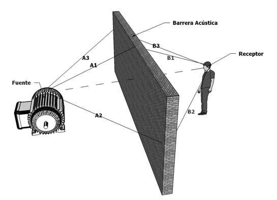 FranMass Ingeniería Acústica: aislamiento al ruido y acústico, acústica