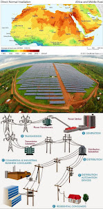 Solar in the Chad, North Darfur, Khartoum, Atbara, Port Sudan corridor