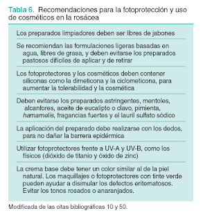 Dermatología: ROSÁCEA Dermatología: ROSÁCEA
