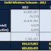 Delhi Wireless Telecom Market 2012