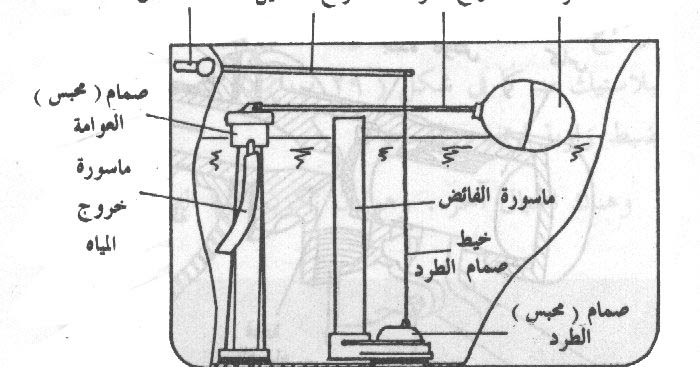صيانة صندوق الطرد جمــــــال بــيــتـــــــك