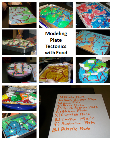 plate tectonics project plate tectonics project