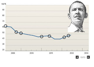 obama approval rating