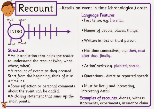 recount essay structure Yuk tes kemampuan kalian dengan soal berikut ini, yaitu tentang: 10 contoh soal essay recount text tentang liburan dan kunci jawaban. recount essay structure Yuk tes kemampuan kalian dengan soal berikut ini, yaitu tentang: 10 contoh soal essay recount text tentang liburan dan kunci jawaban.