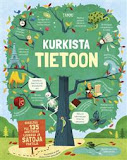 Kurkista tietoon