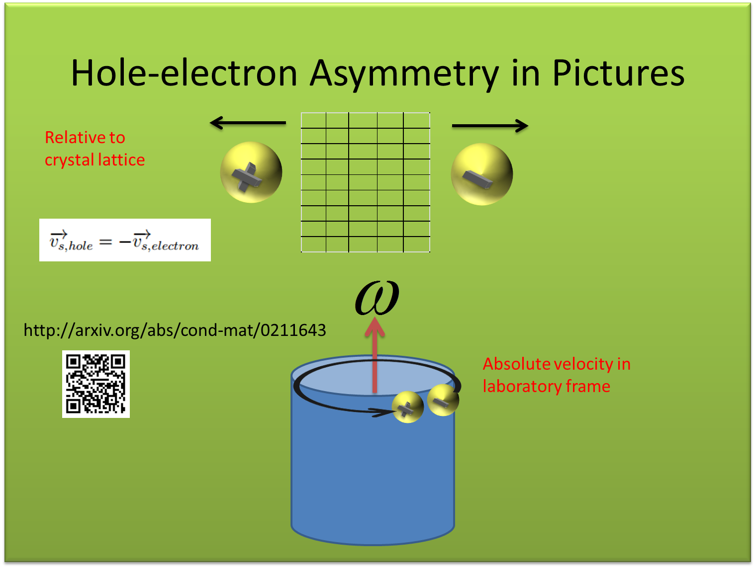 The Superconductor HoleElectron Asymmetry of Hirsch