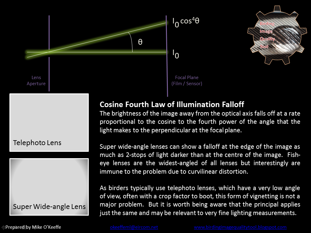 Birding Image Quality Tool Forensics 'Cosine Fourth' Law of