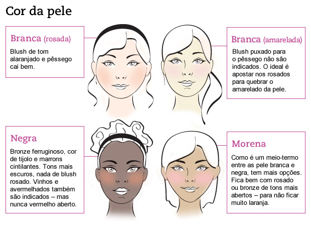 O tom de Blush com seu tom de Pele 16