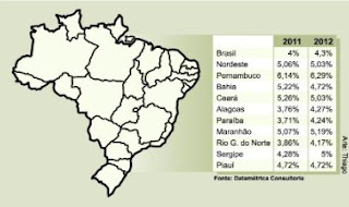 PIB-Pernambuco PIB-Pernambuco