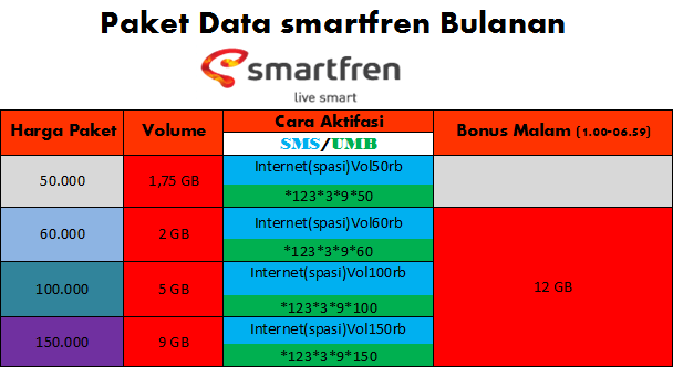 Image Result For Paket Internet Bulanan Smartfrena Image Result For Paket Internet Bulanan Smartfrena