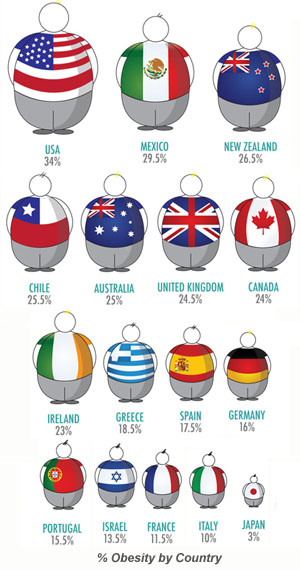 Obese-Population-by-Country.jpg