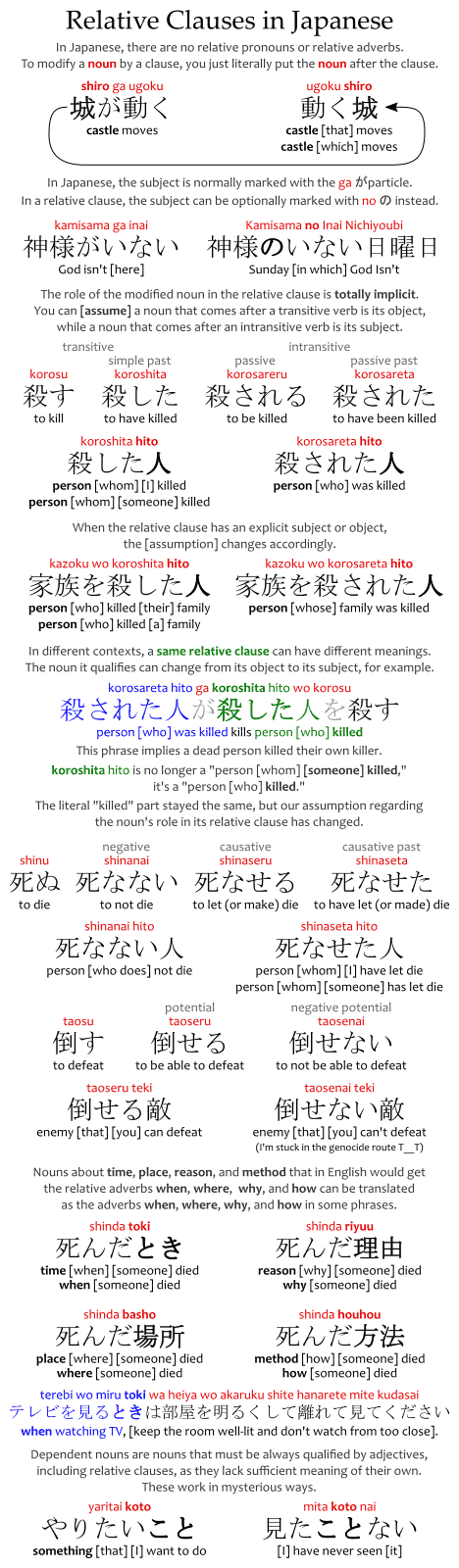 japanese verb conjugation cheat sheet