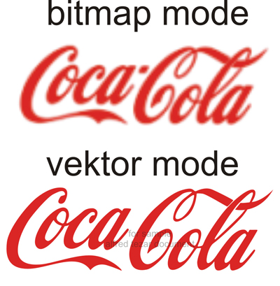 Format File Gambar Bitmap Dan Vektor | perbedaan bitmap dengan vektor menggambar vektor Format File Gambar Bitmap Dan Vektor | perbedaan bitmap dengan vektor menggambar vektor