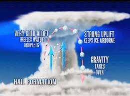 weather underground hail history weather underground hail history