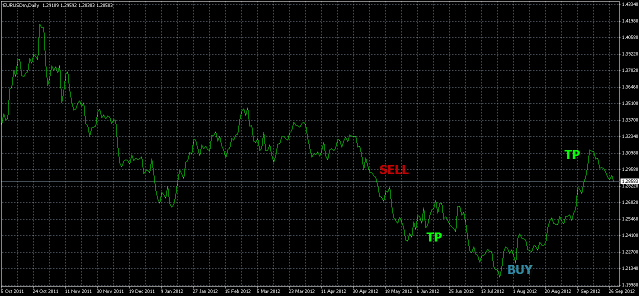 Forex thaiclub