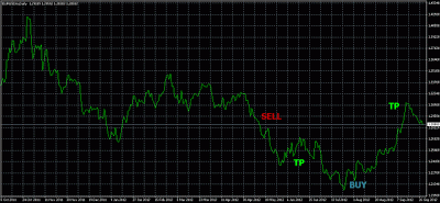 Forex thaiclub