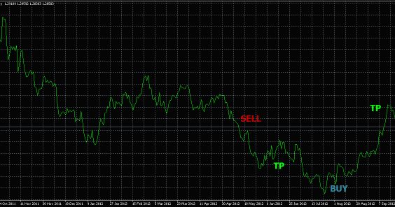Forex thaiclub